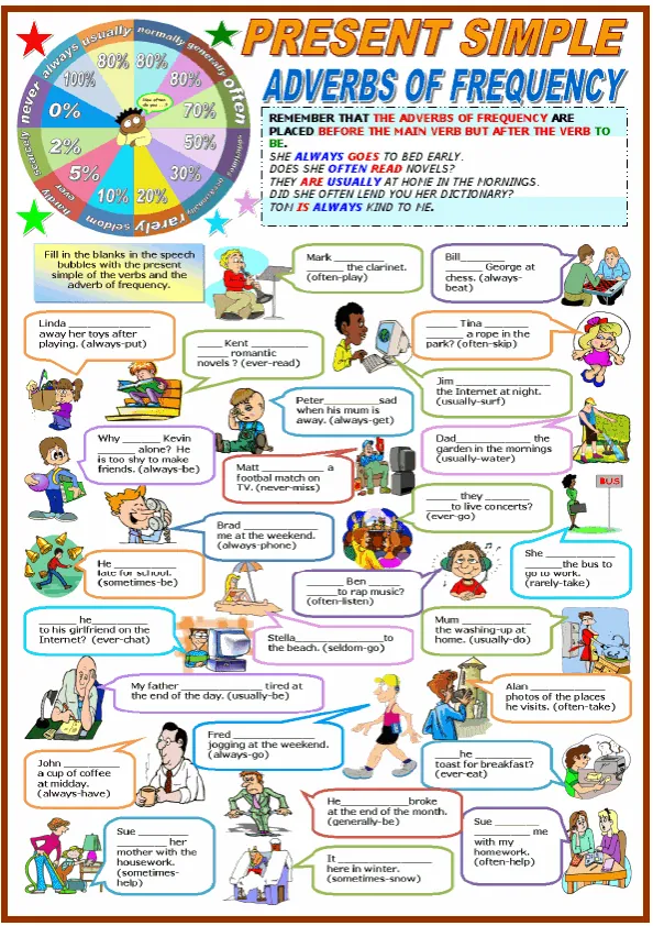 Present Simple And Adverbs Of Frequency Key Included Worksheet Preview